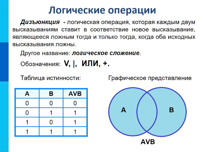 Дизъюнкция  - логическая операция, которая каждым двум высказываниям ставит в соответствие новое высказывание,